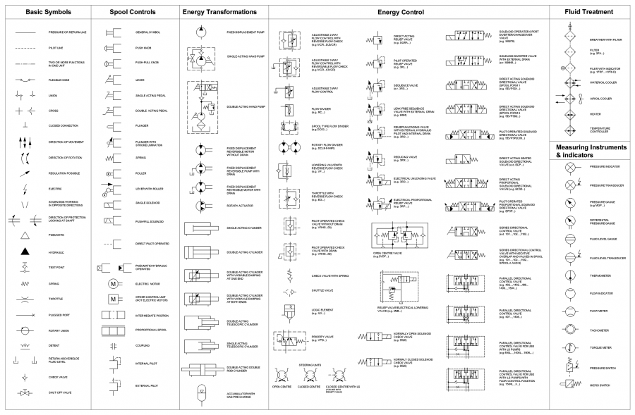 Simboli CAD dei circuiti idraulici collezione di blocchi dwg -  CADblocksfree | Thousands of free AutoCAD drawings