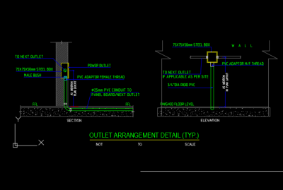 OUTLET INSTALLATION DETAILS | Thousands of free CAD blocks